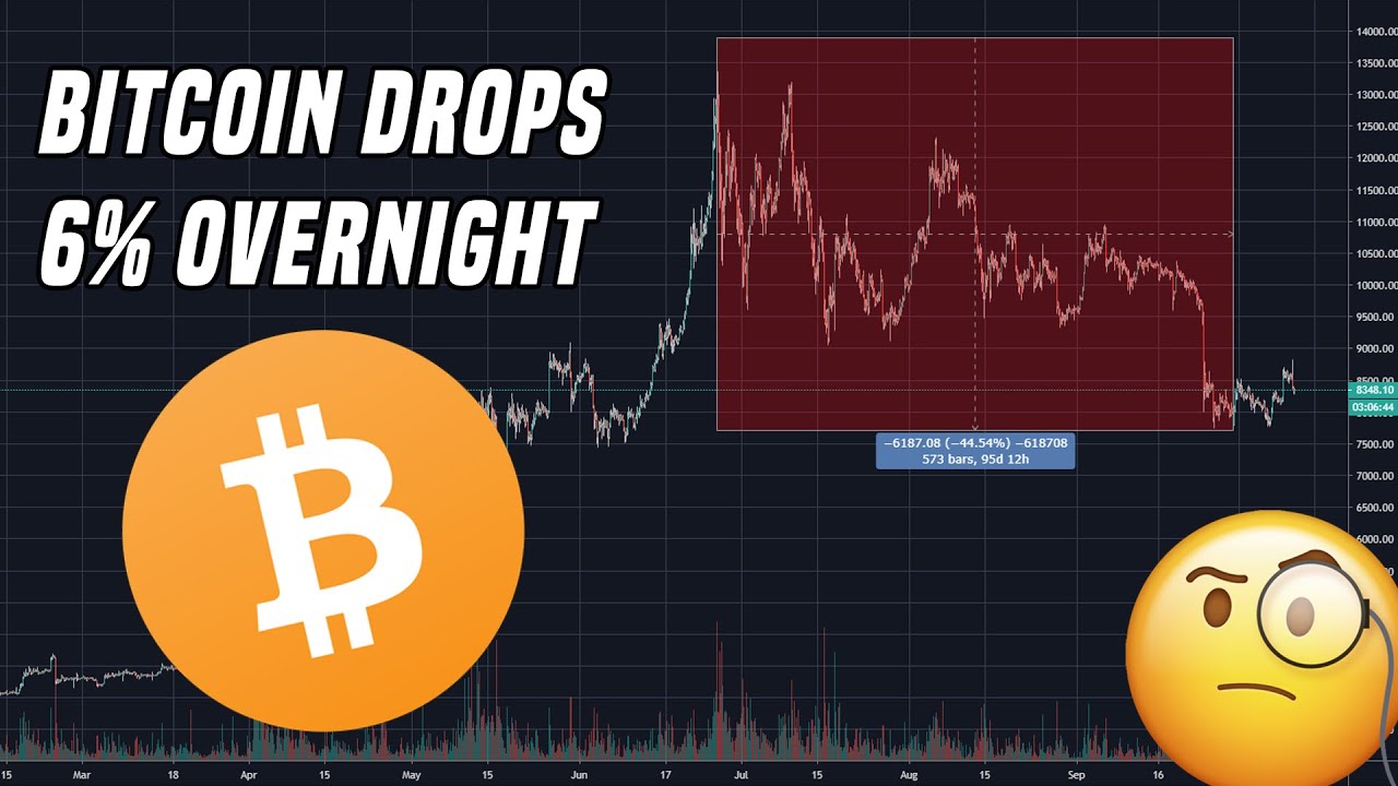 cryptocurrency mrw it dip everytime i buy