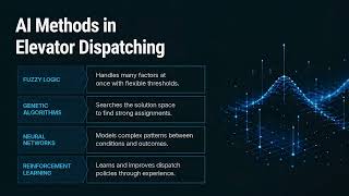 How Elevator Dispatching Algorithms Work — From Nearest Car to AI Group Control