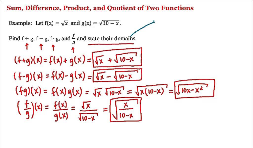 2.1 The Difference Quotientap Calculus