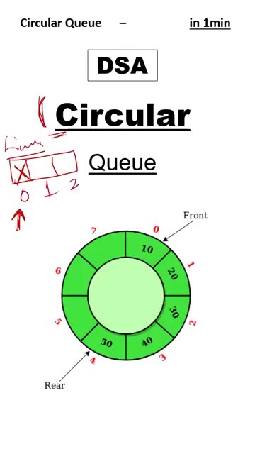 Why Circular Queues Are Better in Data Structure - YouTube