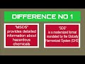 Difference between MSDS &amp; SDS | Adnan Bahu.