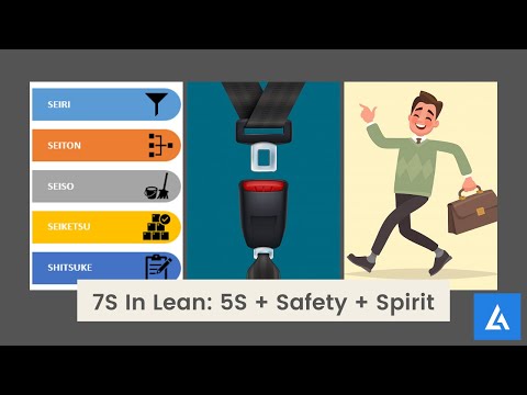 5S + Safety + Spirit (7S In Lean): Simplest Way To Understand and Implement | What is 5S?