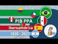 PIB PPA Latinoamérica, España y Portugal - Dos Siglos de Economía Comparada en Iberoamérica