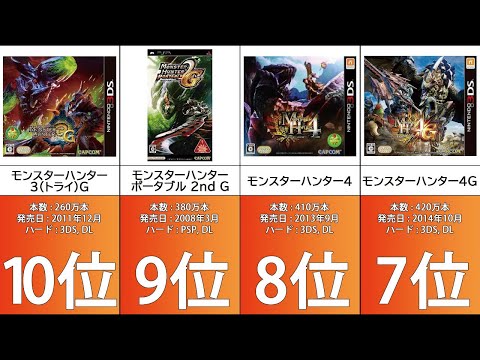 【モンハン】モンスターハンター売上本数ランキング