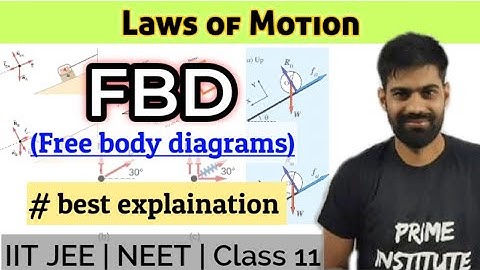Class-11 ch-5(L-7) Laws of motion | free body diagram | fbd Ombir Jindher