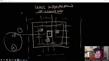 Handmade Hero Day 415 - Per-primitive Lighting Samples