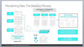 Delphix Quick Overview