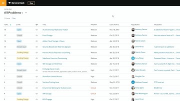 Problem Management 101 | SolarWinds Service Desk