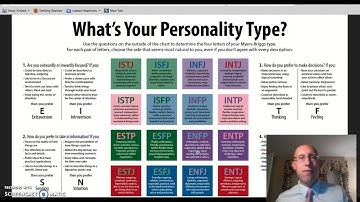 Personality Tests: Standardized vs Projective