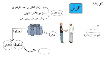 مقدمة أحكام التجويد
