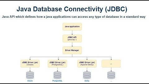 JSF and JDBC eclipse project #4 - Creating a database table using JDBC