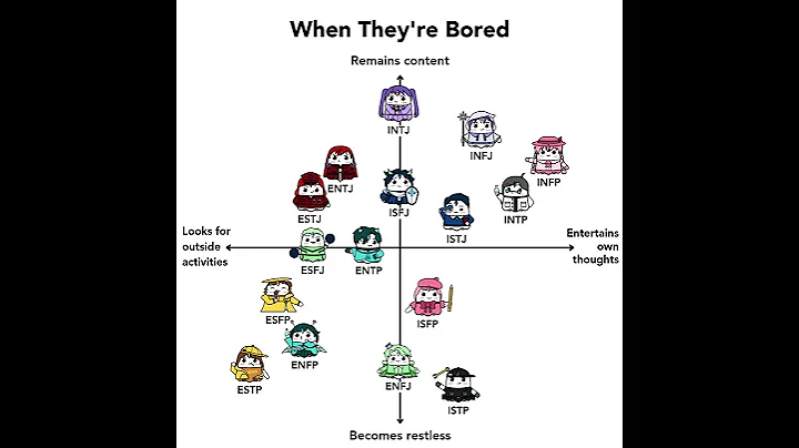 16 Personalities When They're Bored #booapp #personalitytypes #16personalities #mbtitypes #mbti