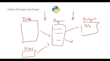 Python File Input and Output