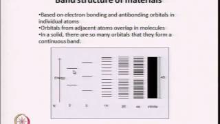 Mod-04 Lec-37 Optical Properties - I