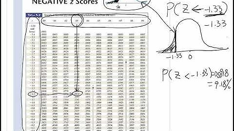 Normal Distribution IV - How to Use Negative and Positive Z Scores Tables Z Score Between Two Values