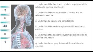 Exercise Referral Anatomy and Physiology