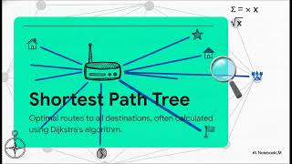 30. Link-State Routing Algorithm | OSPF, Dijkstra Algorithm & Shortest Path Tree | Computer Networks