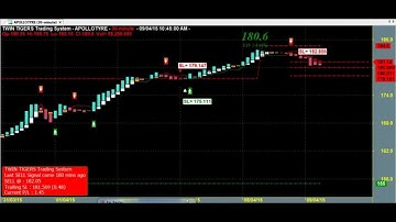 DOUBLE SIGNAL CONFIRMATION TRADING CHART CODE : 3*1365 AMIBROKER AFL FORMULA
