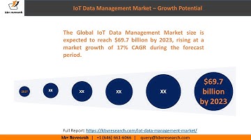 IoT Data Management Market