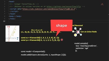 Curso de TensorFlow. Empezar con TensorFlow.js