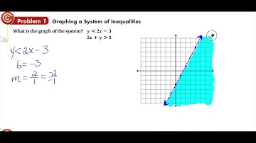 Graphing Systems of Linear Inequalities VIDEO
