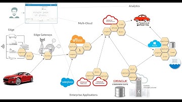 Data Mesh Part 4 - Monolith to Mesh