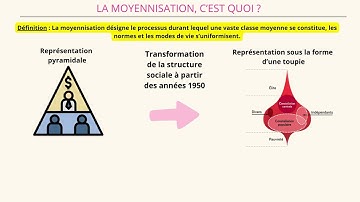 Averaging - 1 concept in 2 minutes!
