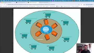 Maintaining microservices and software templates