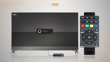 Formuler Z serie Video on Demand