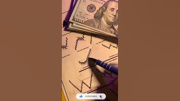 Ascending Scallop // price action // chart Pattern //EP4 #trading #ytshorts #shorts