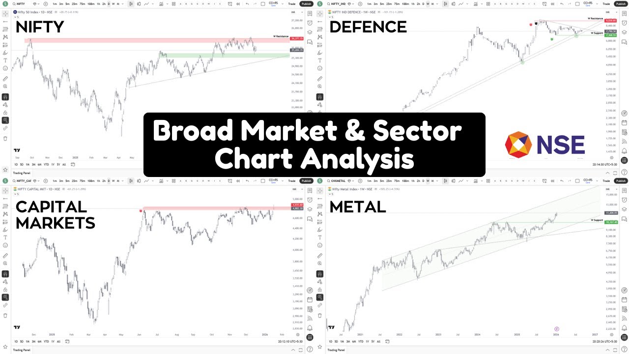 Market Structure Study | NSE | Weekly Review | 23 Jan 2026