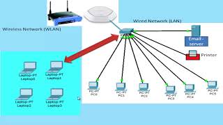 what is access point in hindi | access point in hindi screenshot 3