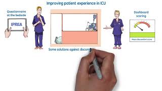  Addressing Patient Comfort: Assess And Improve Patient Experience (Px) (1Min)