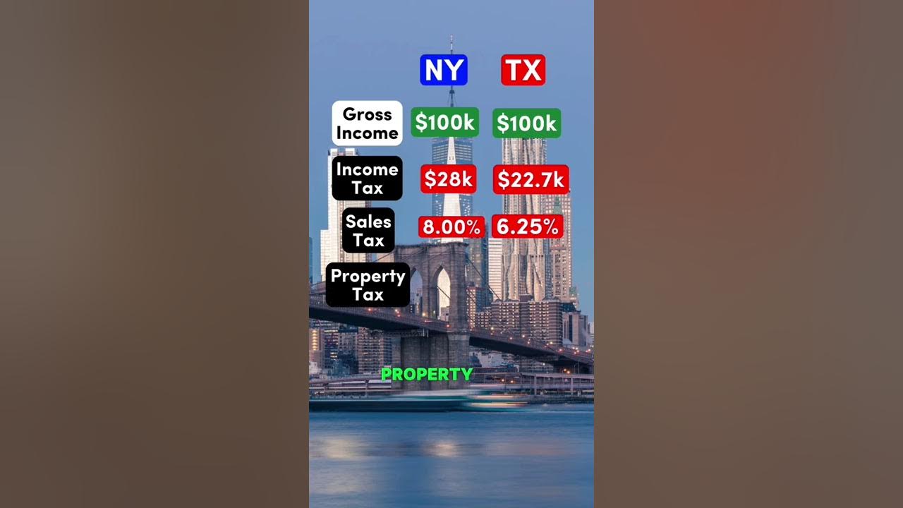 100-000-after-taxes-in-new-york-vs-texas-newyork-nyc-texas-salary