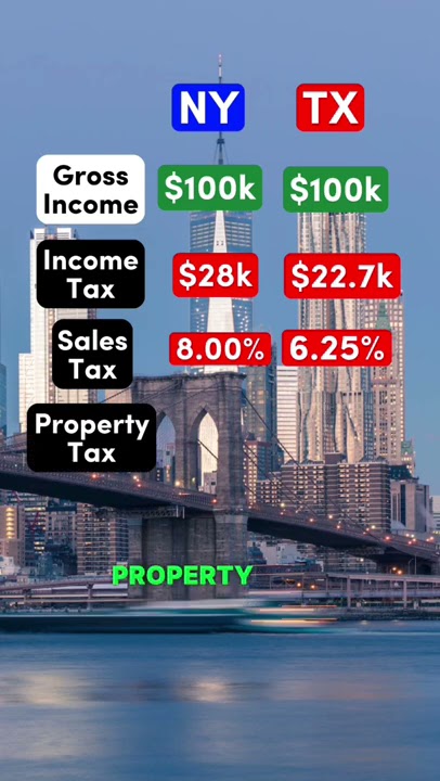 100-000-after-taxes-in-new-york-vs-texas-newyork-nyc-texas-salary