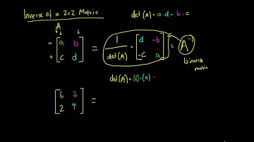 Inverse of a 2x2 Matrix
