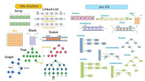 Lecture 21 Video Lecture Data Structure Queue Implementation using Linked List