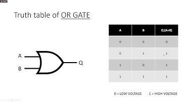 Logic gates: AND gate and OR gate | Tagalog