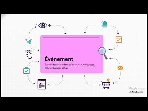 Google Analytics 4 - Tutoriel complet