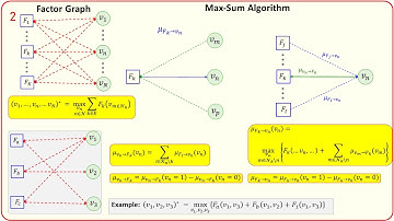 Factor Graph & Max-Sum Message Passing