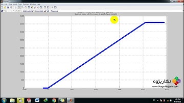Analog to Digital Converter, Quantization Algorithm, Zero Conversion Time  - MATLAB