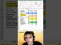 Instantly Remove All Messy Formatting in Excel! 🔥