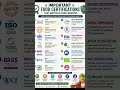 Important food certifications