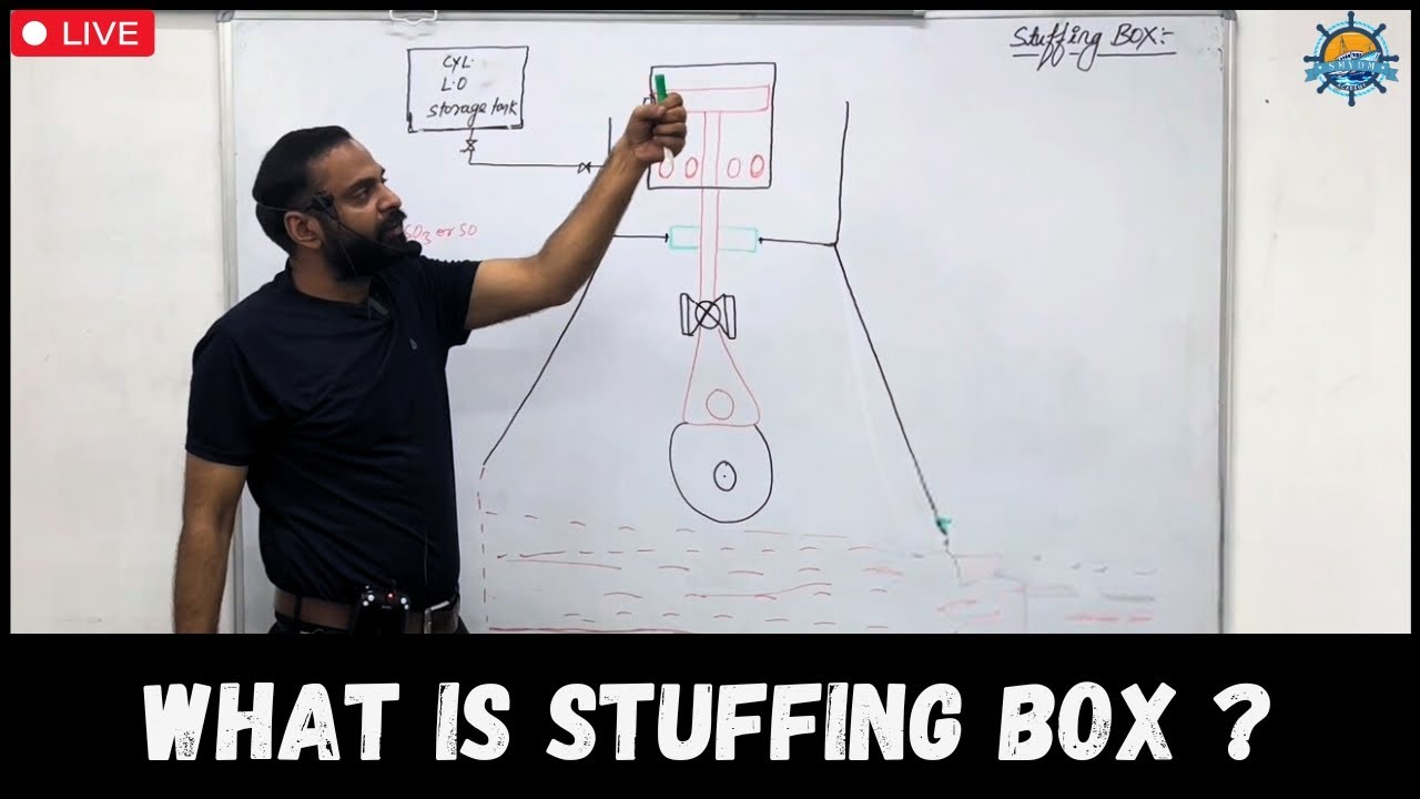 What is Stuffing Box? | Full Explanation | SMVDM Academy - YouTube