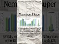Best Research Papers for the last week