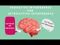 What is Proactive Interference & Retroactive Interference?