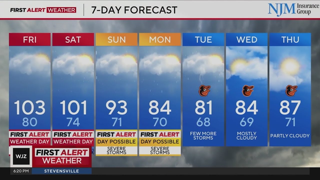 An Extreme Heat Warning is in effect across Baltimore and most of