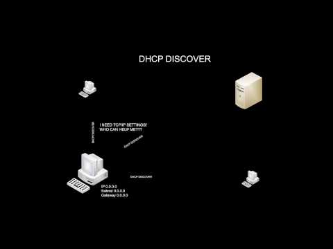 DHCP DORA Procedure: