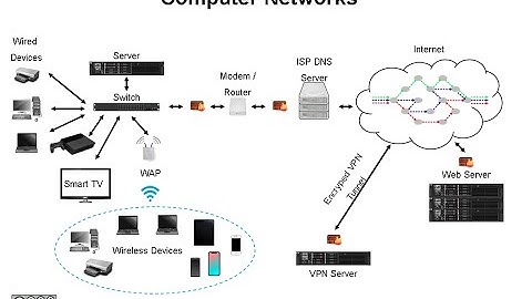 Introduction to Computer Networks #1