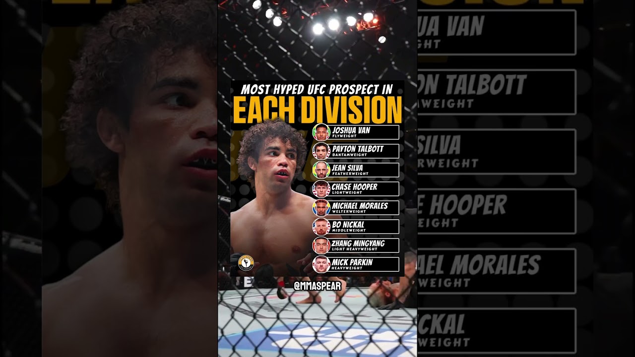 MOST HYPED UFC PROSPECTS‼️🔥 